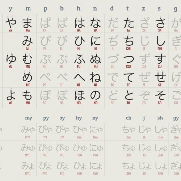 Learn Japanese Kana in 3 days - Hiragana & Katakana method (eBook)